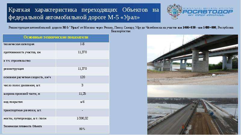 206 км дороги м5 урал эко нива техника