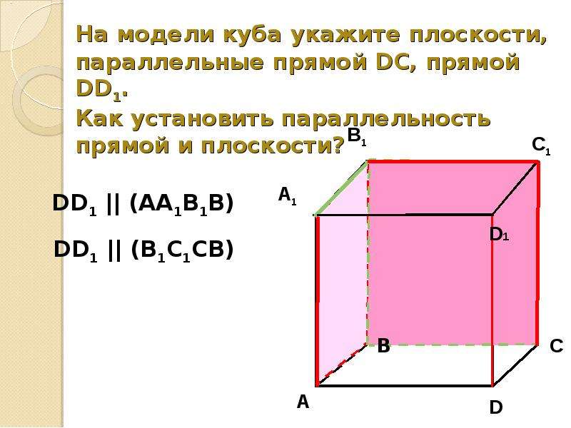 Прямая параллельна плоскости куб