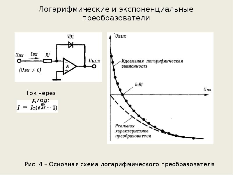 Схема логарифмического усилителя