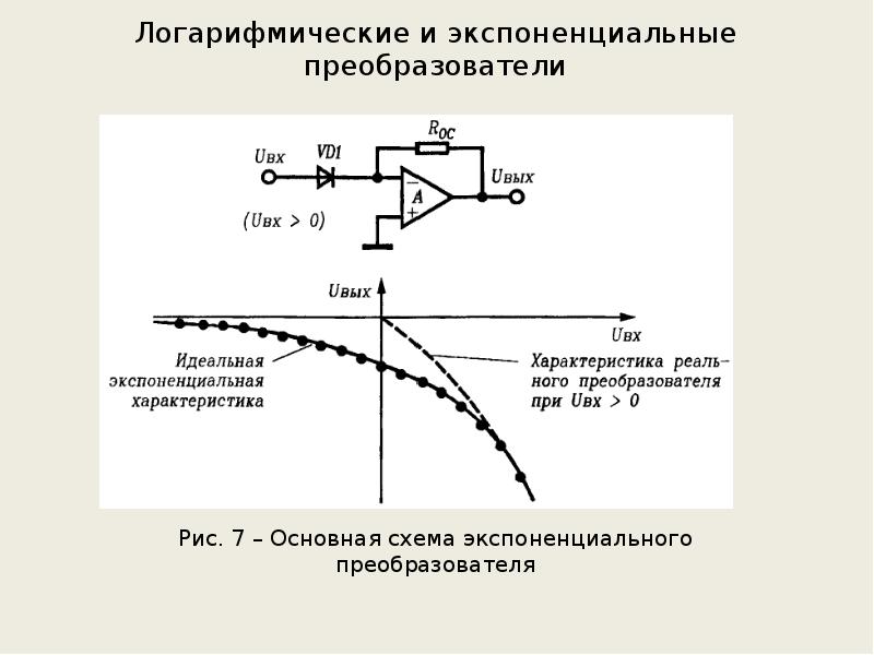 Работа оу. Работа ОУ от однополярного питания, график. Однополярная функция. Отрицательная полуволна для однополярного АЦП. Однополярное питание определение.