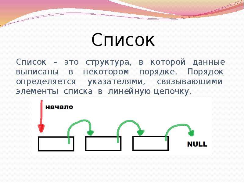 Список структура данных. В хеоуиса виде и в цепочке линейной.