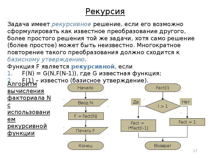 Блок схема рекурсии