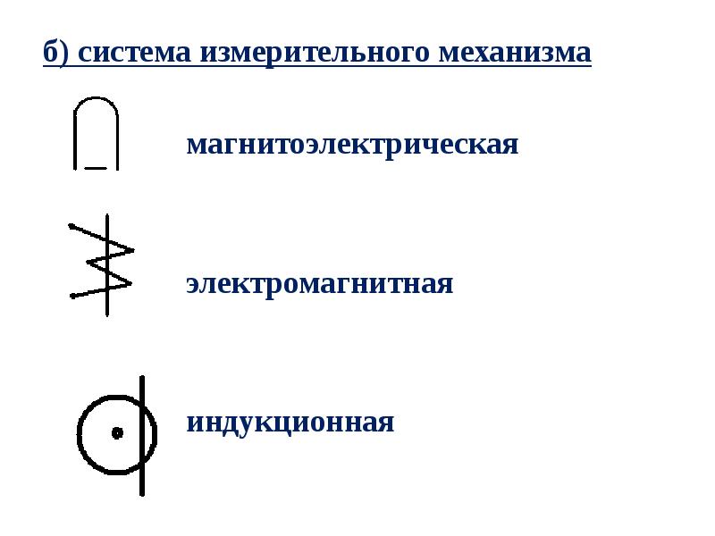 Система прибора. Обозначение прибора индукционной системы. Индукционная система измерительных приборов условные обозначения на. Электромагнитная система измерительных приборов обозначение. Магнитоэлектрический механизм обозначение.