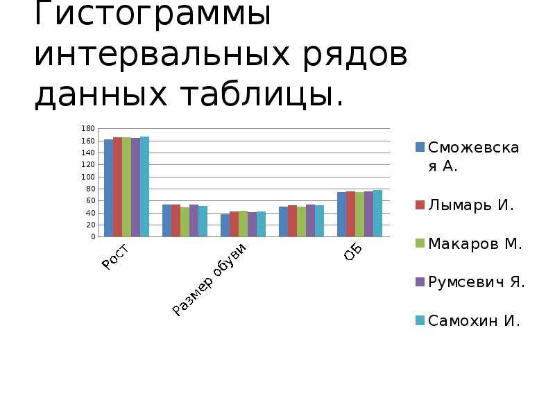 Анализ диаграмм