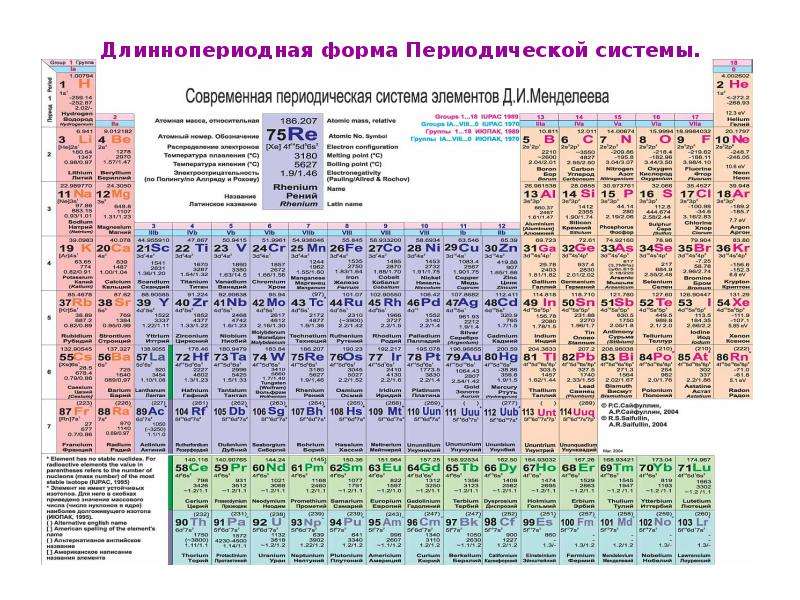 Презентация химия 8 класс периодический закон