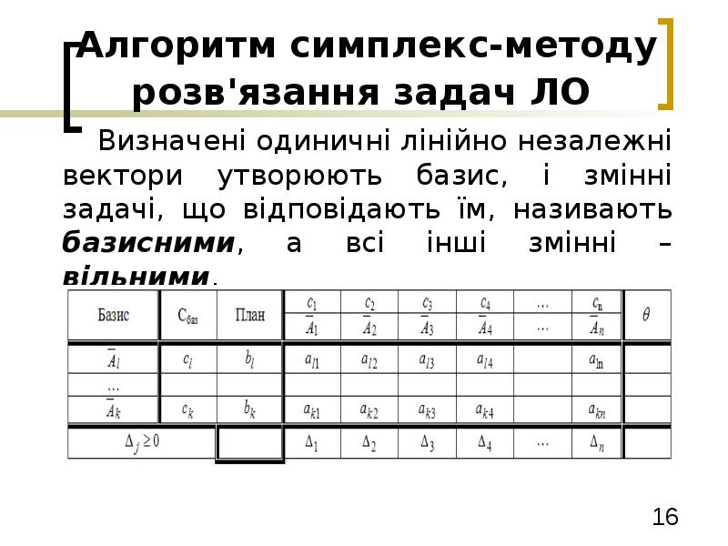 Симплекс метод в excel. Симплекс метод. Симплекс метод картинка. Симплекс метод пример. Графическое представление симплекс-метода.