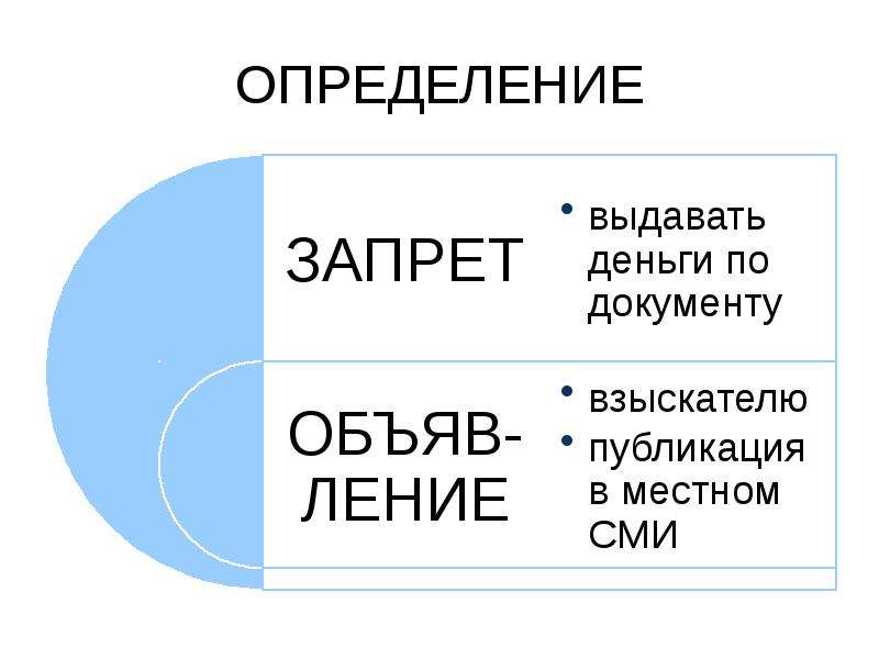 Особое определение. Узнать выдали определение.