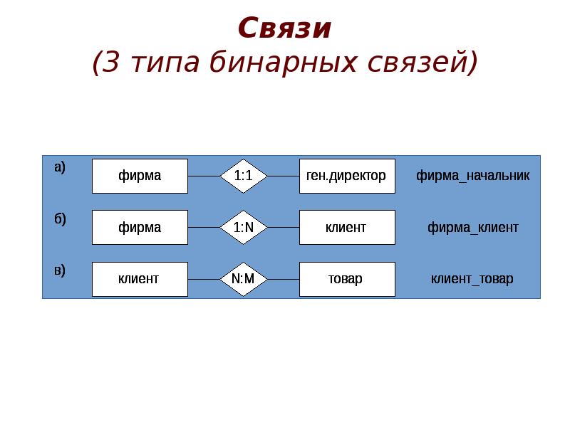 Бывшие связи