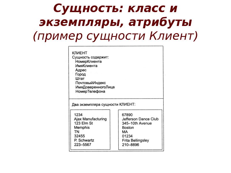 Экземпляр класса пример. Сущность связь. Сущность примеры. Методы экземпляры атрибуты класса. Примеры сущностей и атрибутов.