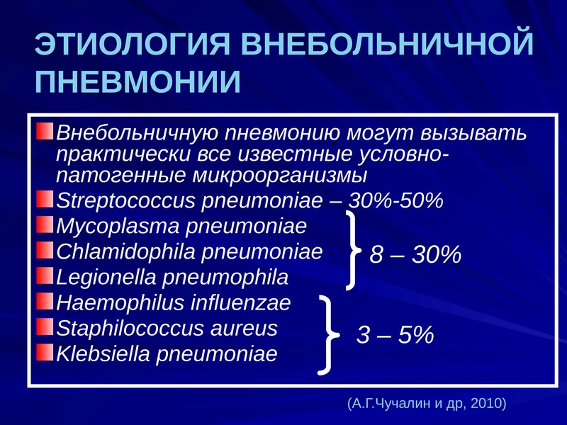 Внебольничная пневмония карта вызова скорой медицинской помощи