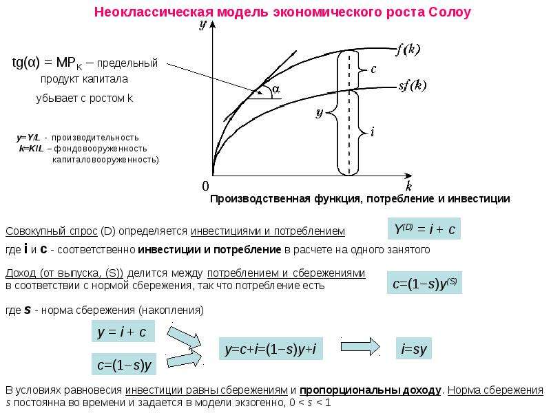 Модели экономического роста презентация