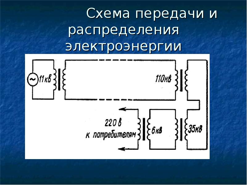 Схема распределения электрической энергии