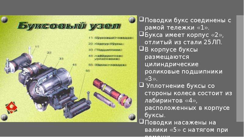 Энд букс. Буксовый узел электровоза 2эс5к. Буксовый узел вл80с. Буксовый узел эс5к. Буксовый поводок тепловоза.