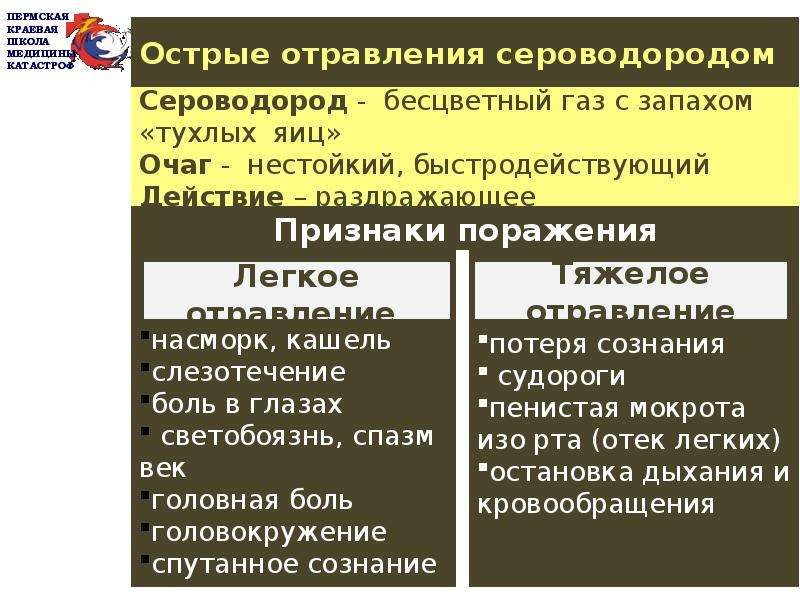 Отравление сероводородом помощь. Отравление сероводородом. Признаки отравления сероводородом. Первые признаки отравления сероводородом. Сероводород признаки отравления и первая помощь.