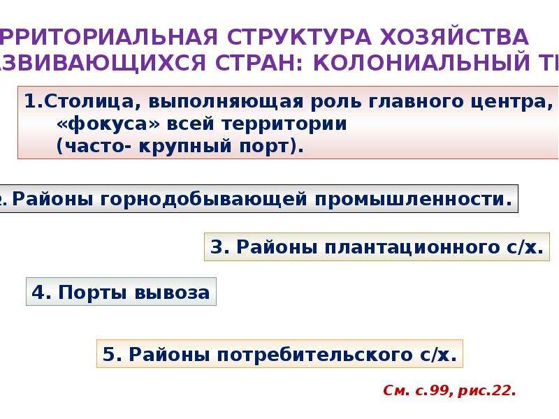 Территориальная структура мирового. Территориальная структура хозяйства Африки. Отраслевая структура хозяйства Мадагаскара. Территориальная структура хозяйства презентация 10 класс. Назовите территориальную структуру мирового хозяйства.