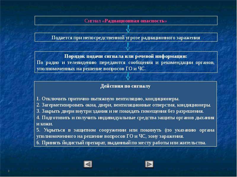 Как действовать при угрозе радиоактивного заражения. При угрозе радиоактивного заражения подается сигнал. Сигнал радиационная опасность подается. Сигналы оповещения радиационная опасность. Порядок подачи сигнала радиационная опасность.