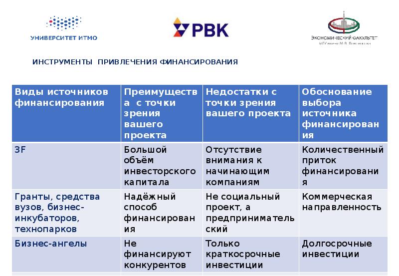 Инновационная экономика и технологическое предпринимательство презентация