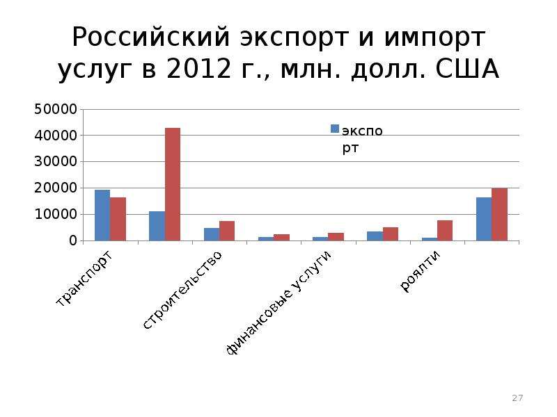 Что такое импорт