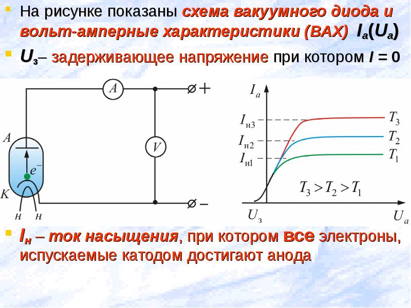 Схема вакуумного диода