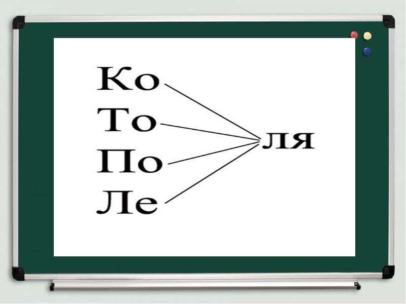 Презентация слоговые таблицы