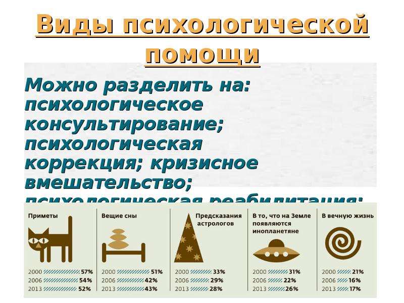 Первая психологическая помощь руководство для работников на местах