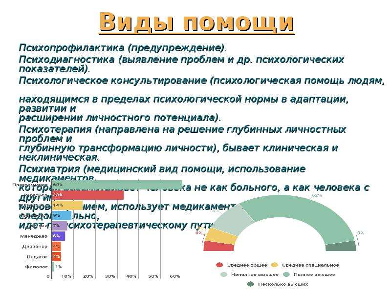 Социальный проект психологической помощи