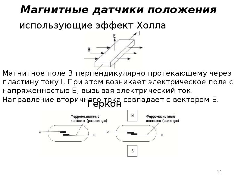 Измеренное движение