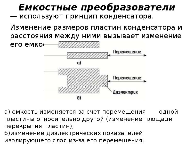 Измерения перемещения