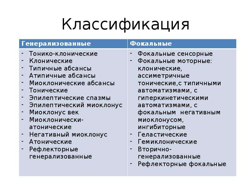 Новая классификация