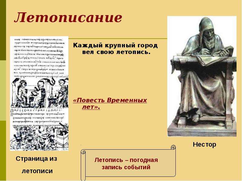 Г веди. Летописание. Летописание Киевской Руси («повесть временных лет»). Погодная запись в повести временных лет. Летописание 13-15 века на Руси.