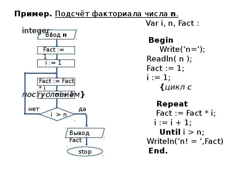 Задача 6 составить блок схему нахождения факториала n