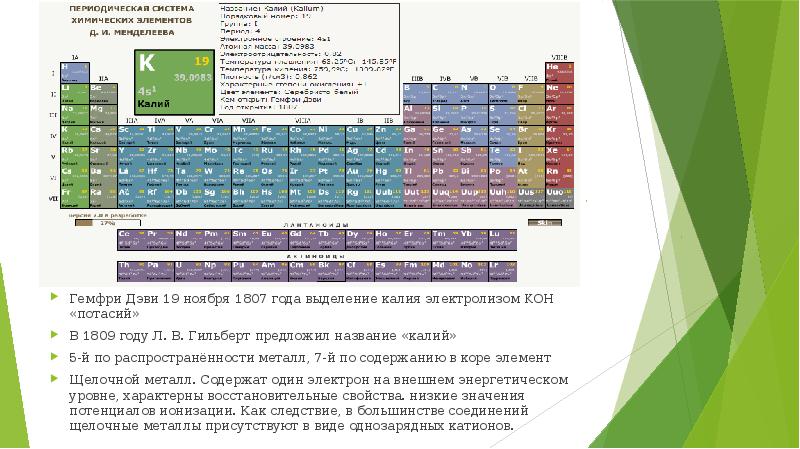 Дайте характеристику элемента калий по плану