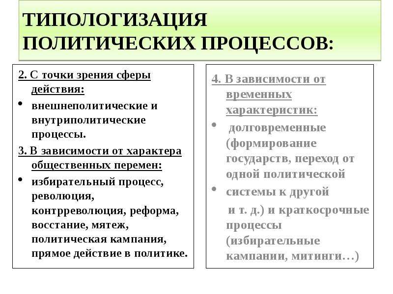 Политические действия. Три типа общественно-политических процессов. Типы политических процессов. Типы политических процессов таблица. Характеристики политического процесса.