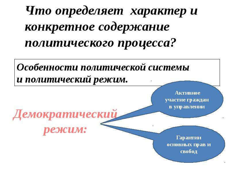 Субъекты политического процесса план по обществознанию