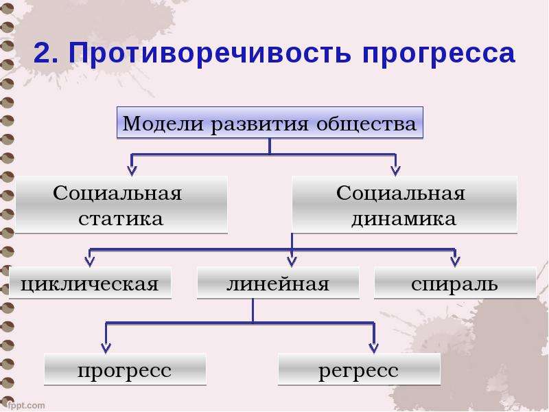 Сохранения прогресса