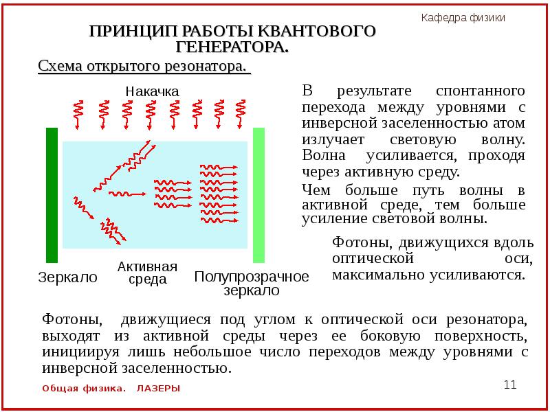 Квантовые генераторы презентация