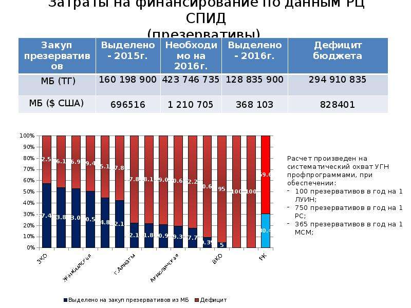 Государственные программы развития здравоохранения республики казахстан