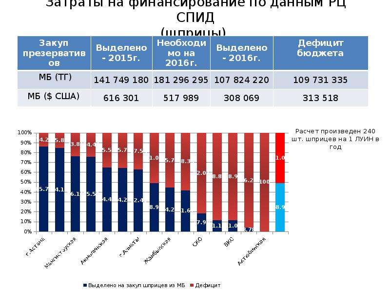 2015 год казахстан