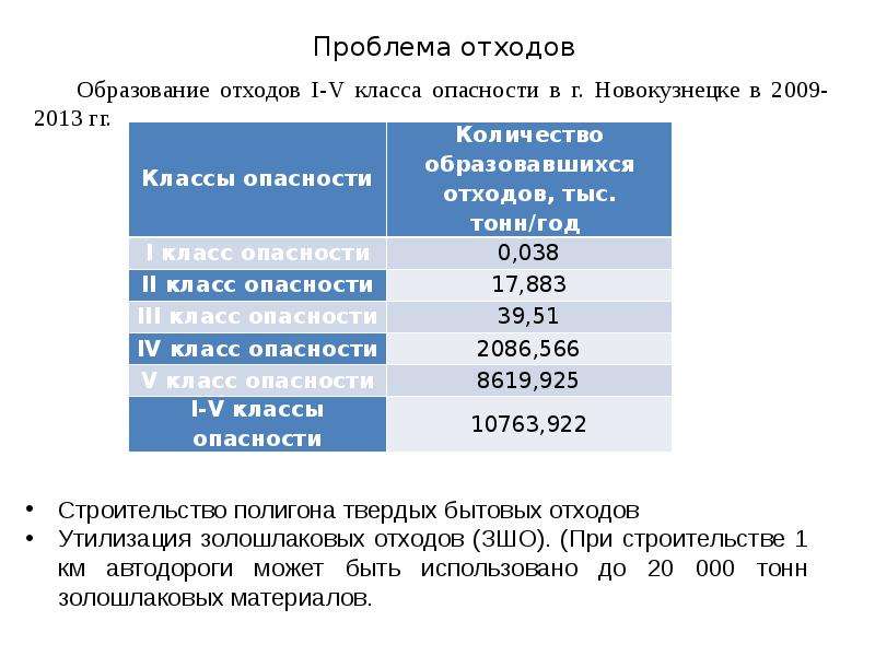 G проблемы