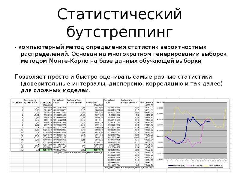 Экономическо статистический моделирование. Анализ проекта методом Монте Карло. Доверительный интервал для доли. Метод Монте-Карло для оценки рисков. Вероятностно-статистический метод.