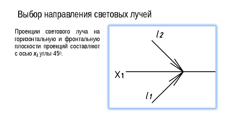 Луч проекции