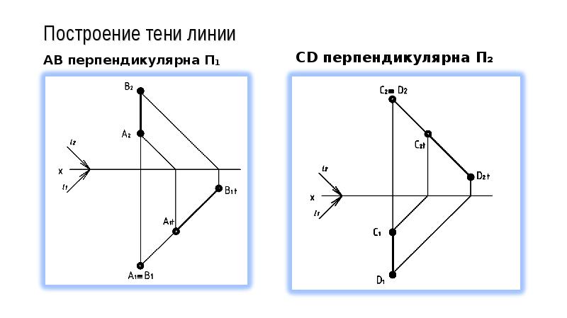 Ортогональные передачи