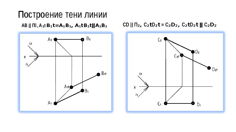 Ортогональная проекция вектора