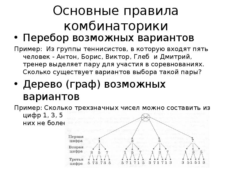 Элементы комбинаторики презентация 11 класс