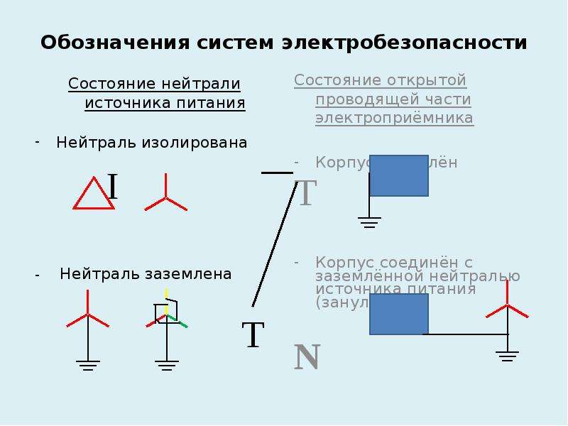 Обозначение нейтрали на схеме