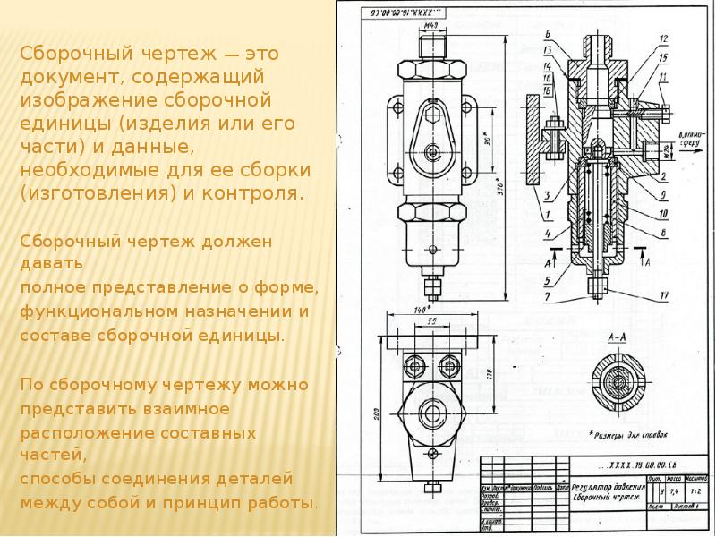 Документ содержащий изображение сборочной единицы и другие данные необходимые для сборки и контроля