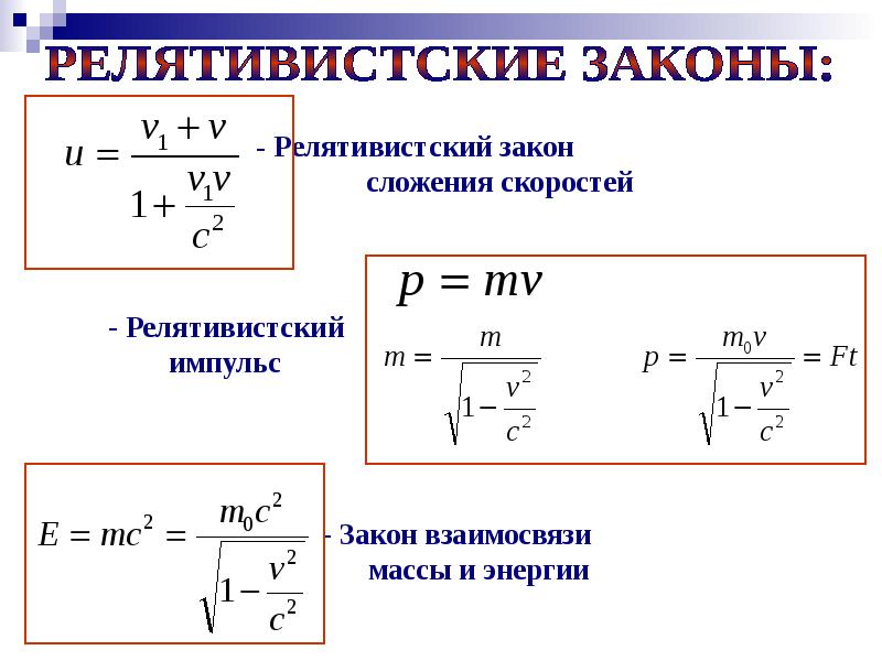 Элементы специальной теории относительности, слайд 12