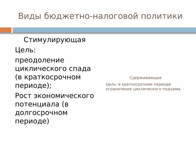 Экономическая политика презентация