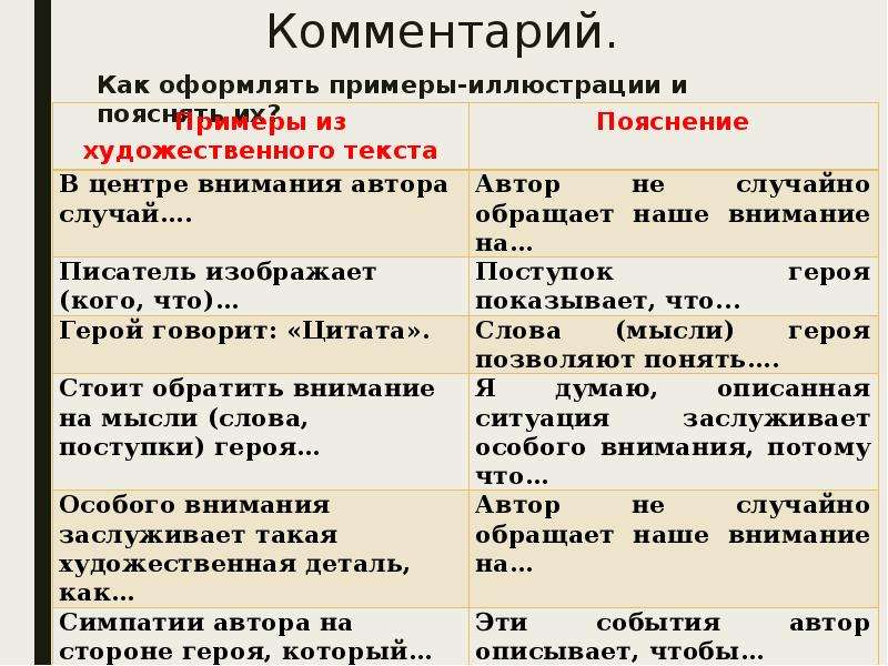 Комментарий проблемы пример. Пример-иллюстрация это. Комментарий к примеру иллюстрации. Что такое припр иллюстрация. Пример-иллюстрация это в сочинении.