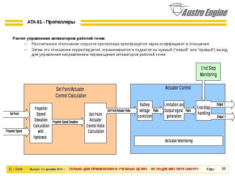 Управление вычислениями. Режим управления вычислениями. Программа для расчета воздушного винта. Austro engine e4-a.